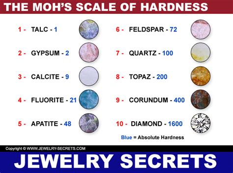 hardness test for topaz|how strong is topaz.